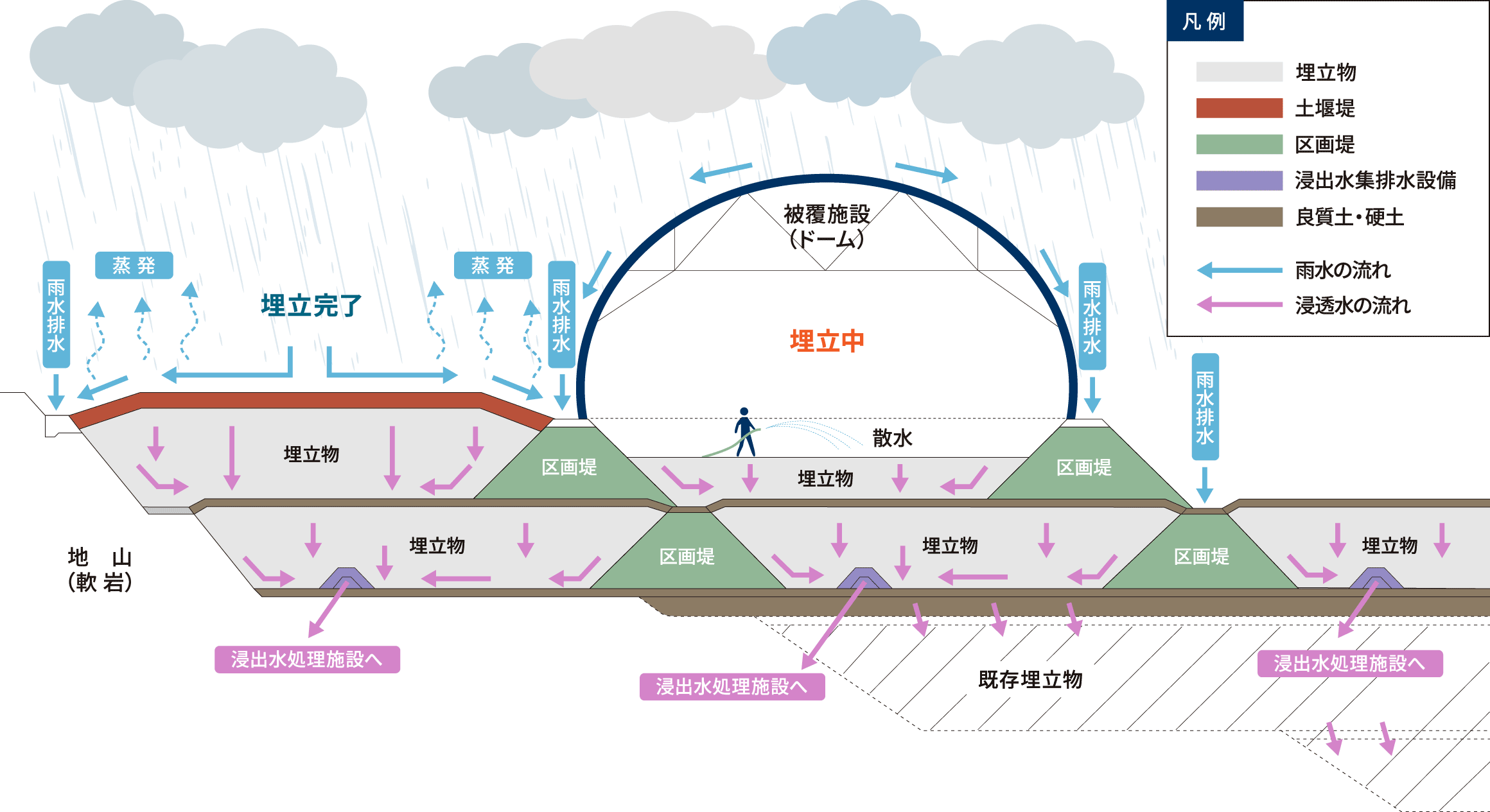 埋め立て進行図